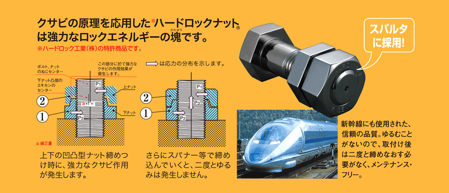 ハードロックナット　スパルタに採用